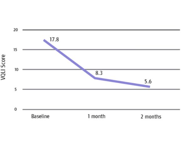 Clinical effectiveness of StrataMGT - 3
